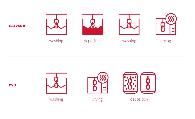 LEM - Differenze di processo_EN