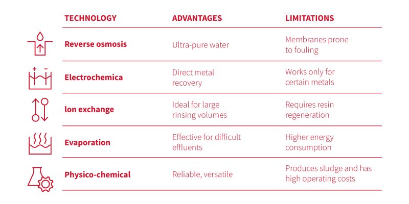 LEM_tabella depurazione acqua_ENG