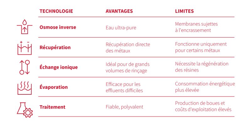 LEM_tabella depurazione acqua_FRA