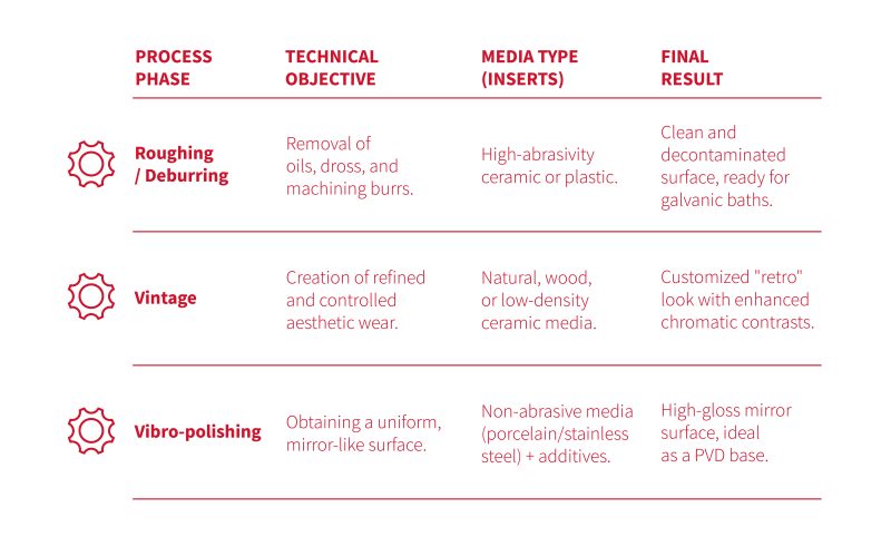 LEM_glossario_Vibratura_ENG