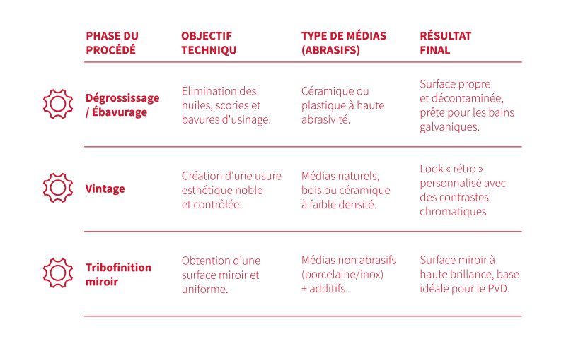 LEM_glossario_Vibratura_FRA