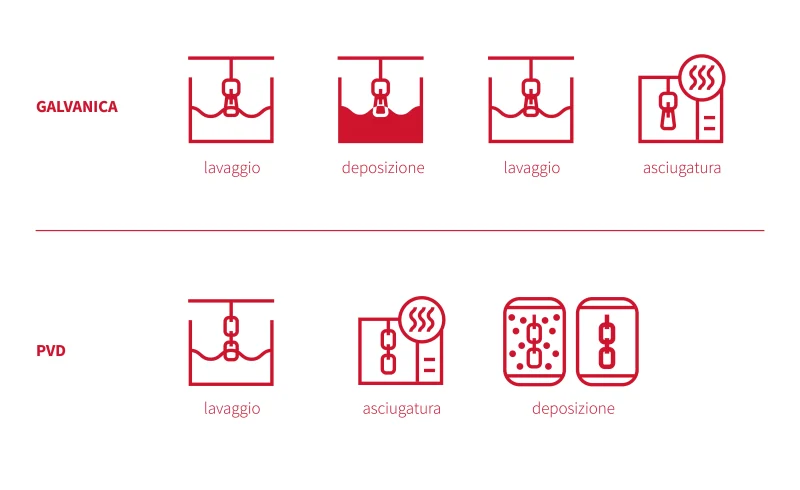 LEM - Differenze di processo_ITA