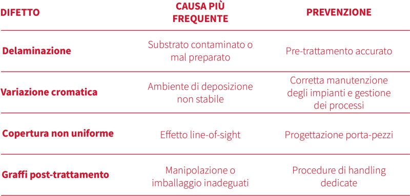 LEM_Difetti_ITA