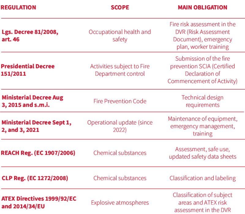 LEM_Normativa sicurezza_ENG
