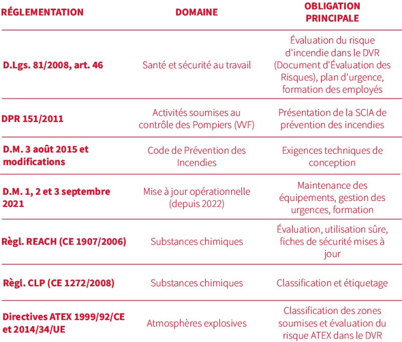 LEM_Normativa sicurezza_FR