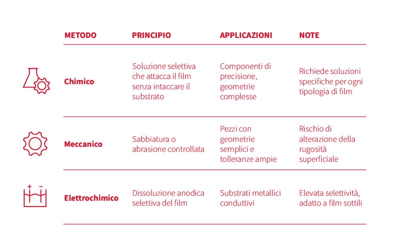 LEM_PVD Decoating_ITA.jpg