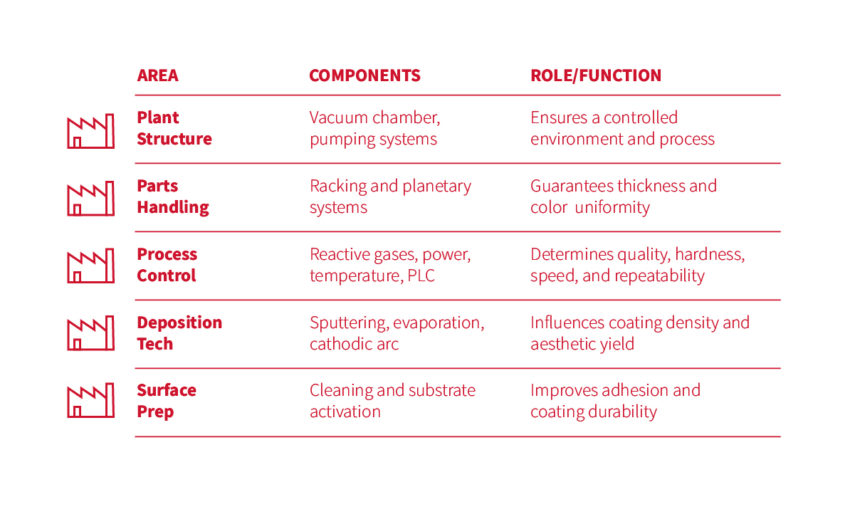 How a PVD System Works: Technologies and Processes Explained – Lem ...