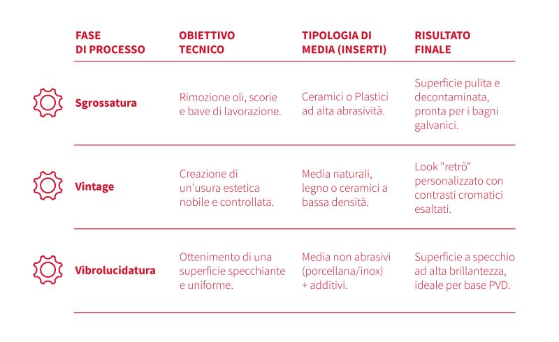 LEM_glossario_Vibratura_ITA