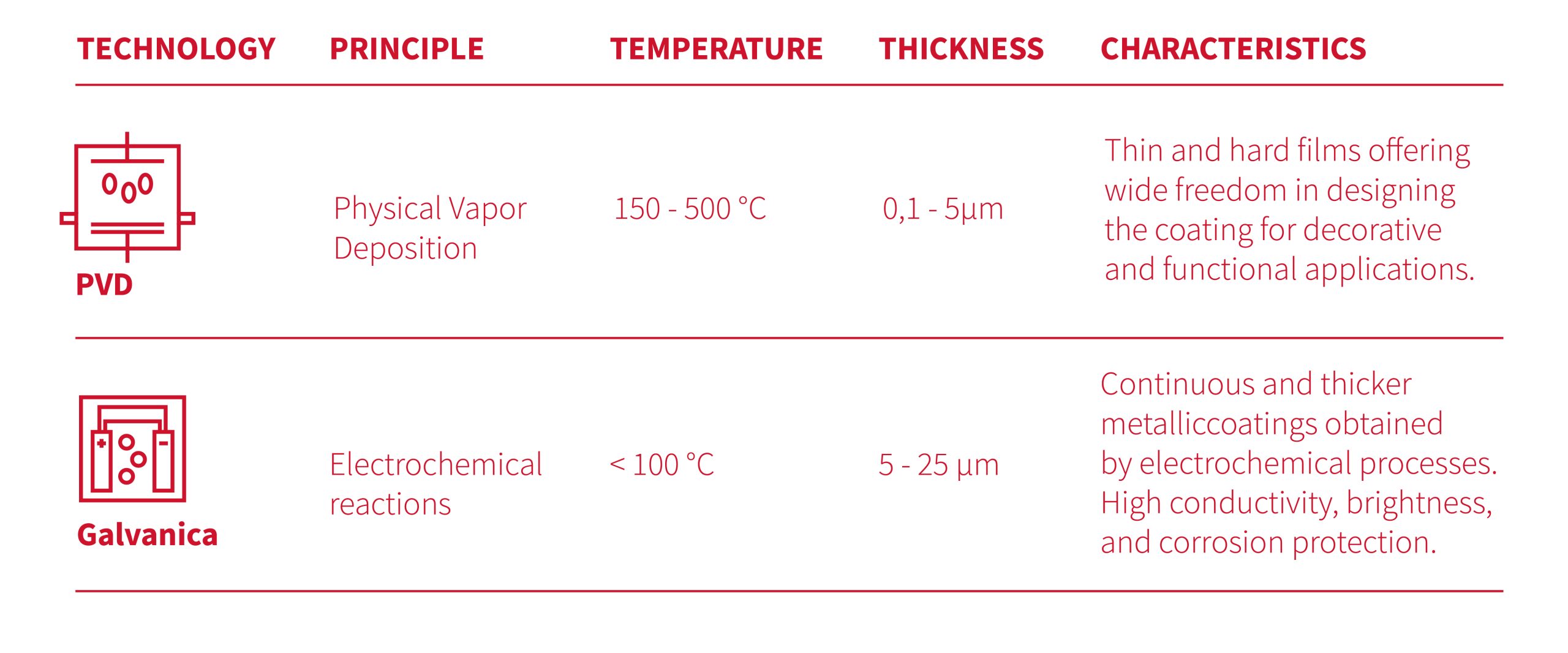 PVD (Physical Vapor Deposition): definition, operation and main ...