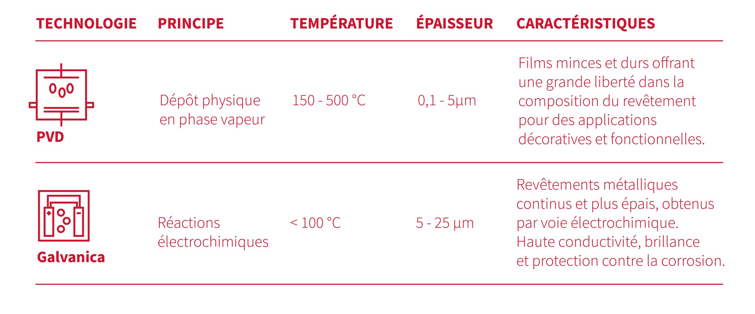 Pvd Def PVD (dépôt physique en phase vapeur) : définition, fonctionnement et ...